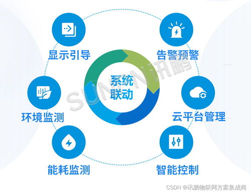 訊鵬智慧公廁系統(tǒng)解決方案新升級(jí) 大不同，智慧管理再攀高峰