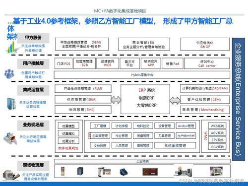 IBM智能工廠數(shù)字化集成落地項目規(guī)劃方案解析（70頁PPT核心框架）
