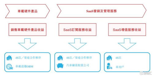 廣聯科技遞表港交所 技術服務主業凸顯，行業高度分散與供應商依賴并存