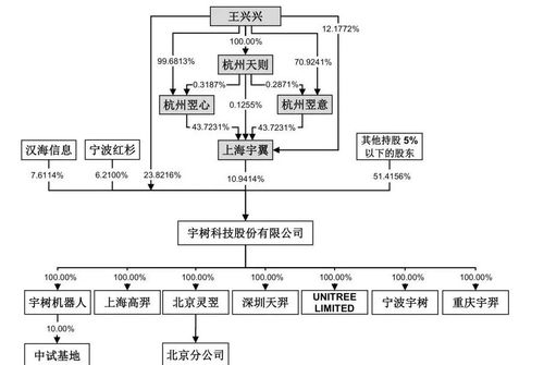 宇樹科技IPO最新動態 技術服務優勢凸顯資本市場信心增強