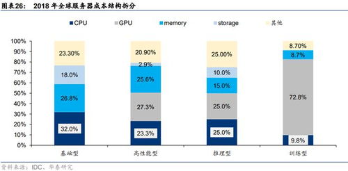 2023年國產(chǎn)AI服務(wù)器分類、技術(shù)與產(chǎn)品全解析